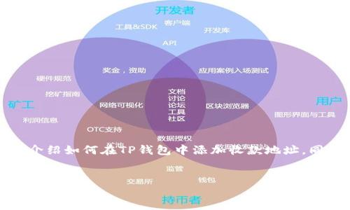 为了满足您的请求，我将提供一个的、相关关键词，并详细介绍如何在TP钱包中添加收款地址。同时，我将提出五个相关问题，并为每个问题提供详细解答。


TP钱包如何添加收款地址？详细步骤与常见问题解答