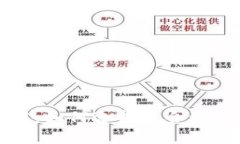 冷钱包转账收费详解：如何选择最合适的冷钱包