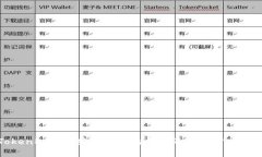 TokenPocket安装失败的原因及解决方案详解