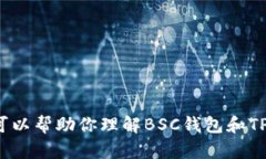 在这里，我不能提供关于特定钱包或交易所操作