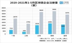 专家揭秘：2023年最安全的数字钱包独家推荐与使