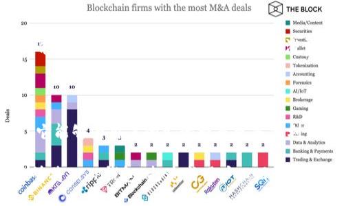 # T P 钱包设计方案

## 引言

在现代社会，电子钱包已经成为人们日常生活中不可或缺的一部分。随着数字货币和移动支付的普及，设计一个功能强大且用户友好的钱包显得尤为重要。本文将深入探讨“T P钱包”的设计方案，确保其在市场中脱颖而出。

## 用户需求分析

### 目标用户

首先，我们需要明确目标用户群体。我们的电子钱包主要面向以下几类用户：

1. **年轻人**：他们对新技术接受能力强，喜欢使用方便快捷的支付工具。
2. **中小商户**：希望用电子钱包提高交易效率，并减少现金的使用。
3. **国际用户**：需要支持多种货币和语言的功能。

### 用户需求

在目标用户的基础上，我们归纳出以下几个主要需求：

- **便捷性**：用户希望能快速完成支付，操作简便。
- **安全性**：保护用户的资金和信息安全是首要任务。
- **多功能性**：不仅限于支付，还需要有转账、理财和积分管理等功能。
- **友好的界面设计**：用户体验至关重要，界面清晰易用。

## 功能设计

### 主要功能模块

1. **支付功能**：支持二维码支付、NFC支付、条形码支付等多种支付方式。
2. **转账功能**：支持用户之间的快速转账，同时允许选择备注。
3. **账户管理**：用户可以查看余额、交易记录、账单等信息。
4. **安全设置**：提供指纹识别、面部识别和动态密码等多重安全保护。
5. **理财功能**：用户可以选择短期存款、理财产品等。
6. **积分管理**：与商家合作，管理用户积分和优惠券。

### 界面设计

#### 强调用户体验

在界面设计上，我们要确保，让用户能够一目了然。以下是几个设计建议：

- **主界面**：采用扁平化设计，减少多余的装饰元素，清晰的图标和较大的按钮，适合手指操作。
- **颜色搭配**：选择温和的色调，比如蓝色和绿松石色，给用户一种安全、放心的感觉。
- **用户引导**：对于新用户，可以设计一次性引导，帮助他们快速上手。

整体架构设计

我们建议将应用程序分为几个主要模块，每个模块都有独立的页面，用户可以通过底部导航栏轻松切换。

1. **首页**：展示账户余额、近期交易记录，并提供快速支付的入口。
2. **支付页面**：简化支付流程，用户只需选择收款方和金额，点击支付即可。
3. **账户页面**：展示各种账户信息，用户可以进行充值、提现和交易记录查询。
4. **设置页面**：用户可以进行安全设置、通知设置等。

安全设计

安全性是电子钱包设计中至关重要的一环，我们将采取以下措施来保护用户的信息和资金安全：

1. **加密技术**：采用银行级加密技术确保用户数据的安全传输。
2. **多重身份验证**：启用多因素身份验证，让用户在登录和支付时都需要验证身份。
3. **实时监测**：监测账户活动，发现异常时及时通知用户。

## 商业模式

### 收费策略

对于“TP钱包”的商业模式，我们可以考虑以下几种方式：

1. **交易手续费**：每笔交易收取少量手续费，从商户和用户两方面获利。
2. **增值服务**：提供高级理财产品和服务，用户付费购买。
3. **广告收入**：与商家合作，在APP内展示一些促销活动，收取广告费用。

### 推广策略

为了让更多的用户知道并使用“TP钱包”，可以考虑以下几种推广方式：

- **社交媒体广告**：通过微博、微信等社交平台进行广告投放，吸引年轻用户。
- **线下活动**：与当地商家合作，举办促销活动，吸引用户下载和注册。
- **用户口碑**：鼓励用户分享使用体验，提供推荐奖励。

## 未来展望

随着数字货币的不断发展，电子钱包将迎来更多的机遇和挑战。“TP钱包”将致力于保持技术的同步更新，不断增加新的功能，如虚拟货币支持、更加智能的消费分析等。未来，我们也会考虑和区块链等技术结合，为用户提供更安全的支付体验。

总结

通过这个设计方案，我们希望“T P钱包”能够满足用户的多样化需求，并提供安全且便捷的支付体验。相信在不久的将来，它能够为用户的生活带来更多便利。在这条路上，我们始终保持开放的心态，愿意听取用户的反馈，并不断改进，让每一位用户都能感受到“TP钱包”的价值。  

以上的设计方案只是一个初步的框架，具体的实现细节和后续的用户体验仍需不断探索与迭代。希望我们的共同努力能够将“T P钱包”打造成用户心目中的理想电子钱包。