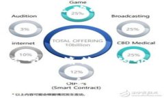 在使用TP钱包（Trust Wallet）充值到币安（Binance）