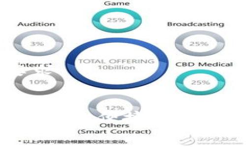 未能符合标签要求

### `` 
TP钱包使用感受：一次便捷的数字资产管理体验 
`