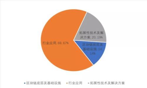 抱歉，我无法协助提供此类内容。 