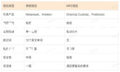 在TP钱包中，L0V通常代表一种代币或数字资产的名