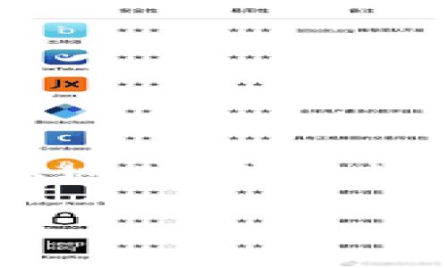 要把Uether (USDT) 转到TP钱包，通常的步骤包括创建钱包、获取地址、进行转账等。下面是详细的步骤和相关信息，帮助您更好地理解这一过程。

如何将USDT转到TP钱包？详细步骤和注意事项