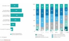 分享TP钱包地址的风险分析