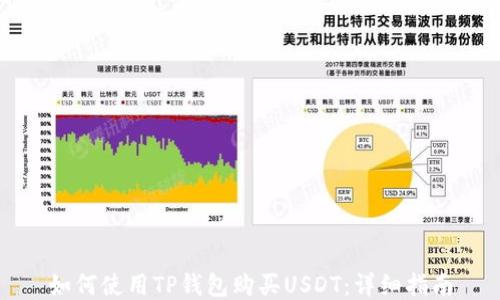 
如何使用TP钱包购买USDT：详细指南