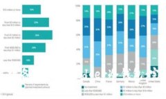 如何高效备份你的Ledger冷钱包：完整指南