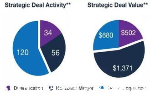 
如何在OKEx平台上安全高效地转币到其他平台