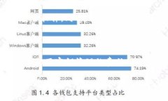   TP钱包密钥详解：如何安全使用与管理 /  guanj